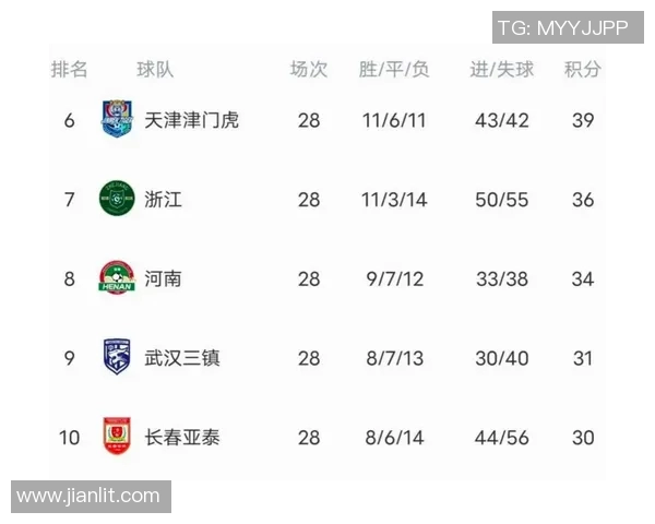 中超联赛最新积分榜更新分析各队表现与争冠形势展望